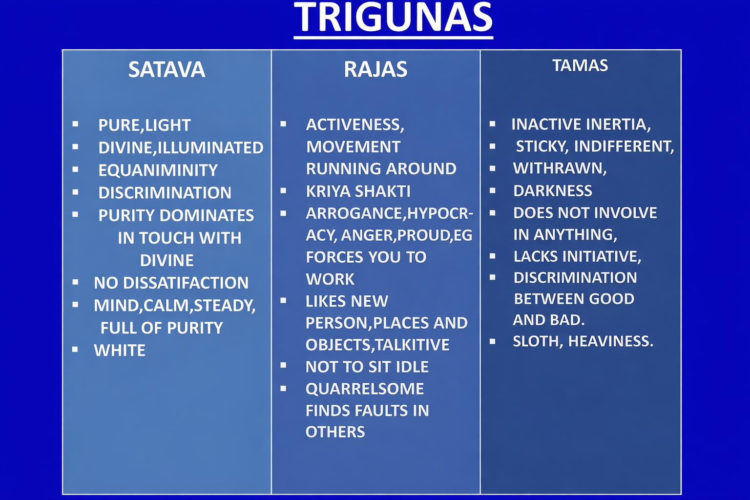 Three Gunas: Satva, Rajas, Tamas
